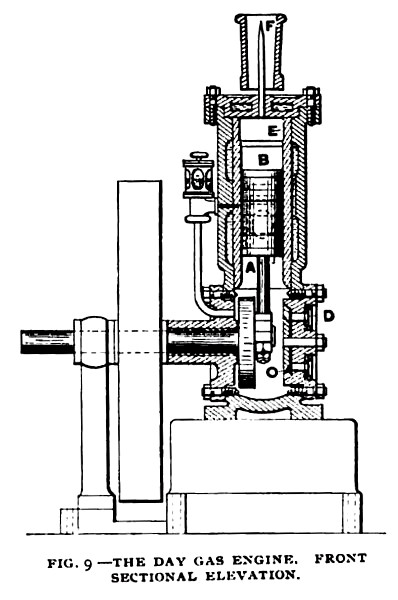 Fig. 9— The Day Gas Engine, Front Sectional View